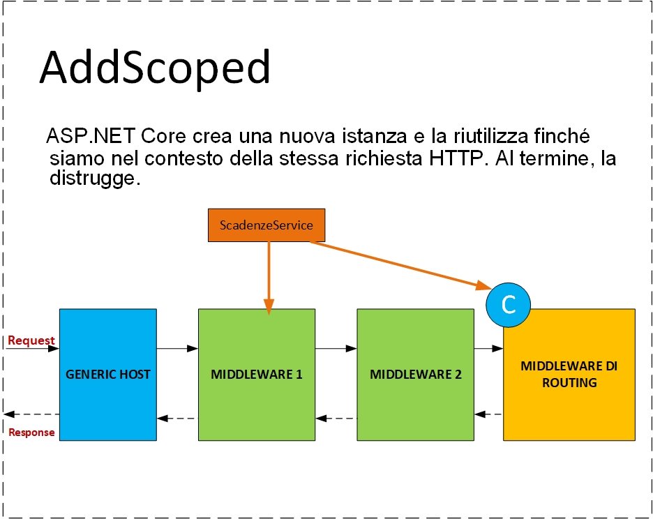 Asp mvc core. Жизненный цикл запроса в asp .net MVC.