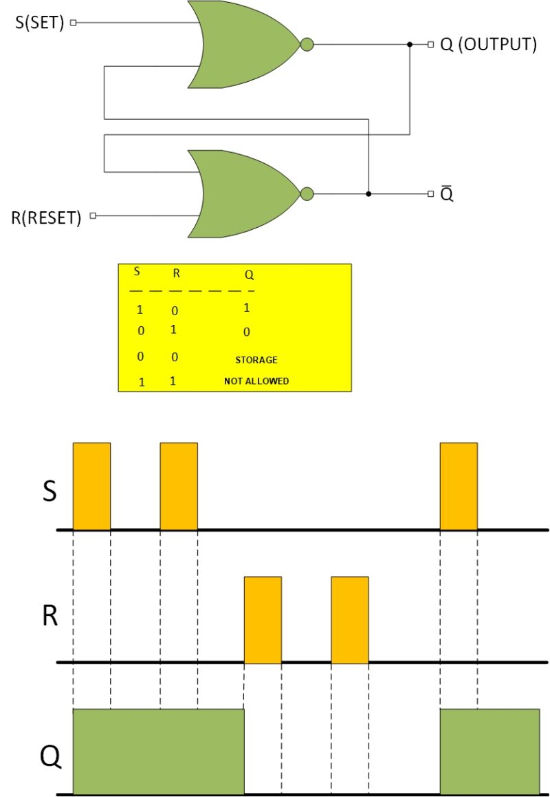 I LATCH » DIGITAL ELECTRONICS AND INFORMATION TECHNOLOGY