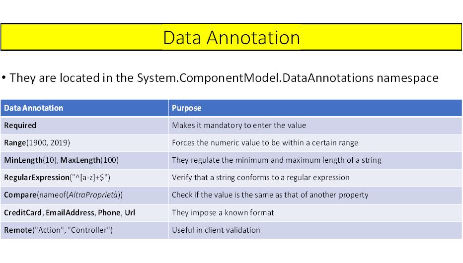 @resource annotation data source