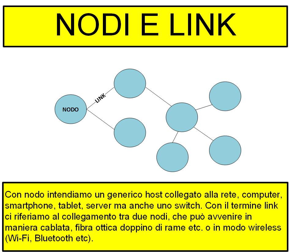 PROTOCOLLI » ELETTRONICA DIGITALE E INFORMATICA PROTOCOLLI » ELETTRONICA DIGITALE E INFORMATICA