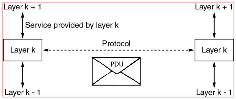 PDU PDU